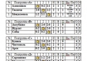 Игры Первенства Республики Татарстан по волейболу среди девушек 2002-03 г.р. группы «Б»