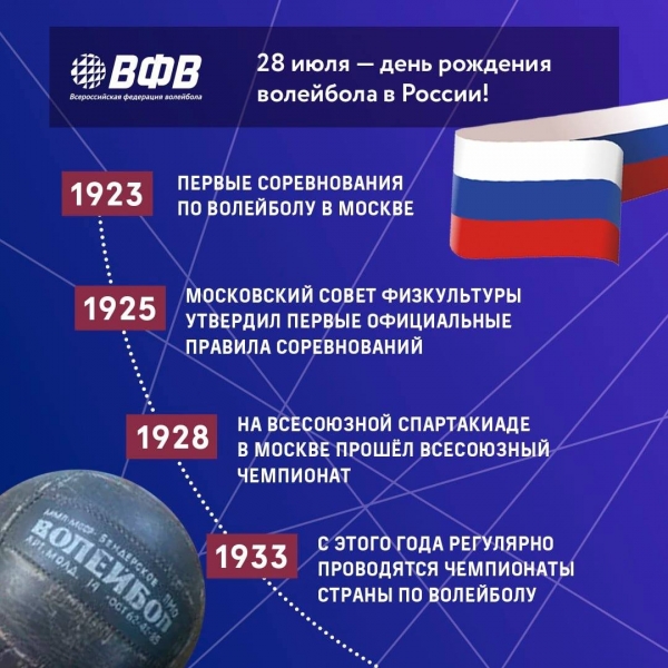 28 июля 1923 - день рождения российского волейбола